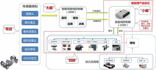 36氪首發 | 格陸博完成2億元B輪融資，軟硬件技術突破助力國產高端線控底盤產品崛起