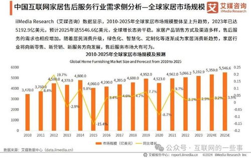 2024年中國互聯(lián)網(wǎng)家居售后服務(wù)市場(chǎng)發(fā)展白皮書——軟硬件融合驅(qū)動(dòng)下的新業(yè)態(tài)與新挑戰(zhàn)