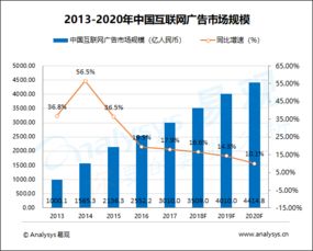 中國互聯(lián)網(wǎng)廣告市場(chǎng)趨勢(shì)預(yù)測(cè)（2017-2019） 人工智能驅(qū)動(dòng)營(yíng)銷云時(shí)代，軟硬件協(xié)同助推行業(yè)變革