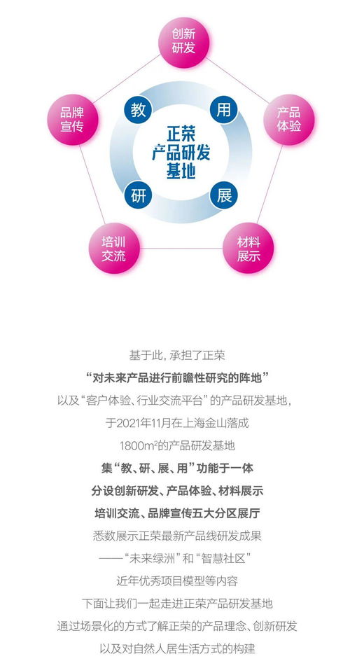精進(jìn)致遠(yuǎn)，智創(chuàng)未來 正榮產(chǎn)品研發(fā)基地榮耀揭幕，驅(qū)動(dòng)互聯(lián)網(wǎng)軟硬件開發(fā)與銷售新篇章