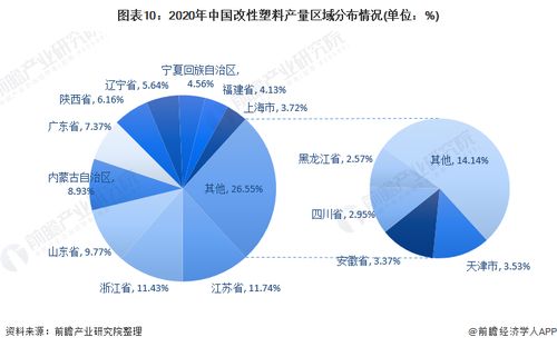 預(yù)見2022 中國改性塑料行業(yè)全景圖譜與互聯(lián)網(wǎng)科技融合新趨勢(shì)