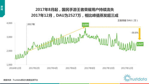 2017年中國移動互聯網發展報告 貨運O2O、新零售、生鮮電商與軟硬件生態的融合與創新