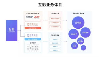互影科技完成近億元A輪融資，聚焦互動娛樂產品開發與互聯網軟硬件銷售