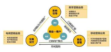 《中國互聯網經濟白皮書2.0》發布 靈狐科技引領新營銷，軟硬件融合驅動增長