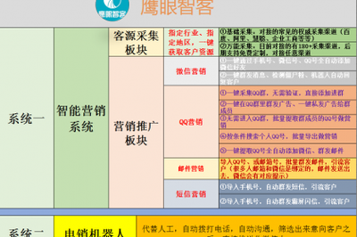 壹佰業 專注互聯網軟硬件技術開發與銷售，驅動電子產品革新